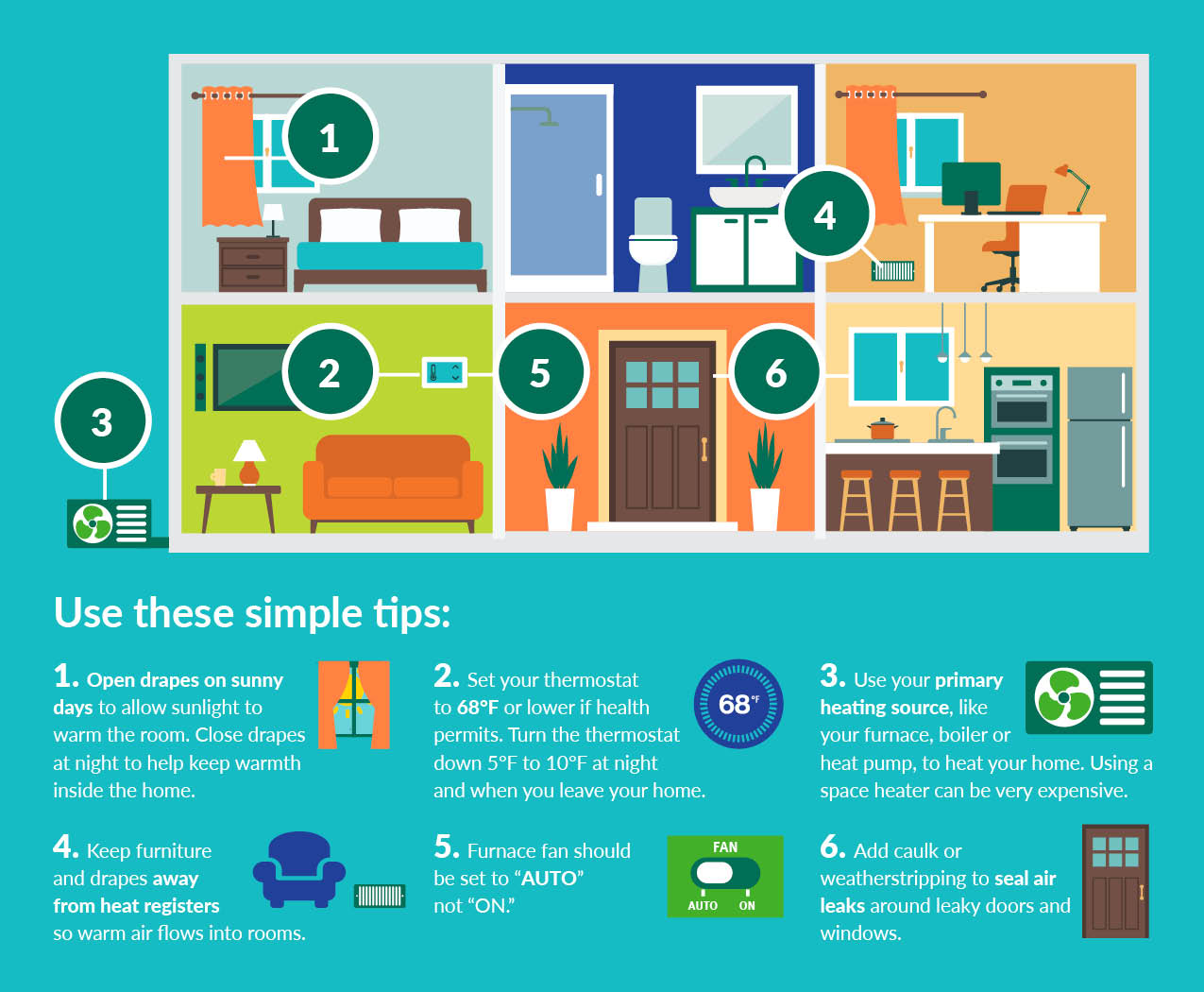 A cross-section of a home divided in six rooms showing six simple tips to keep your home warm in the winter.