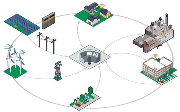 Photo of our community grid